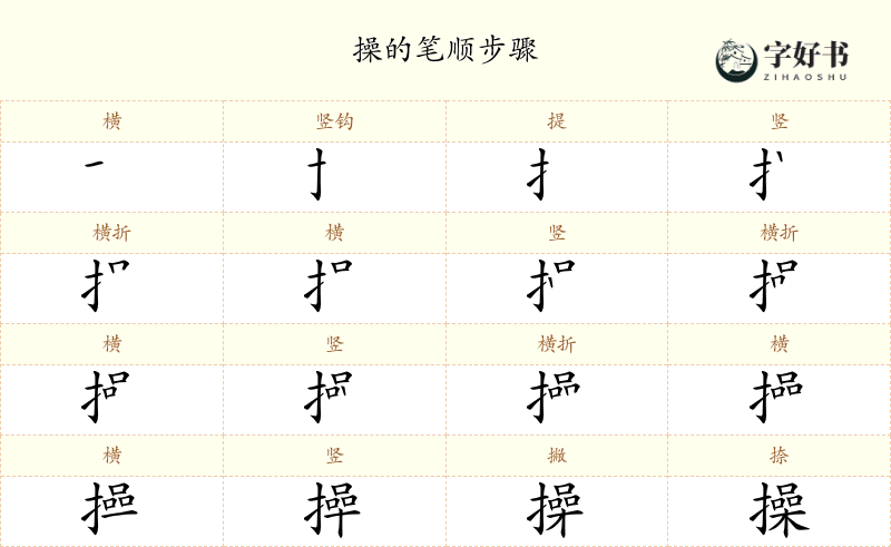 操