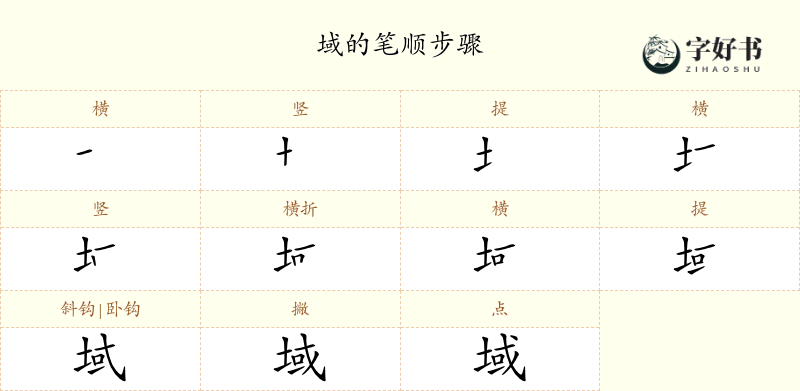 域