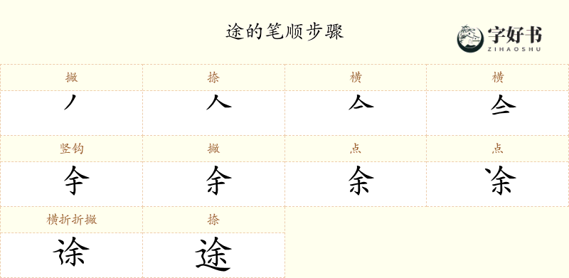 途