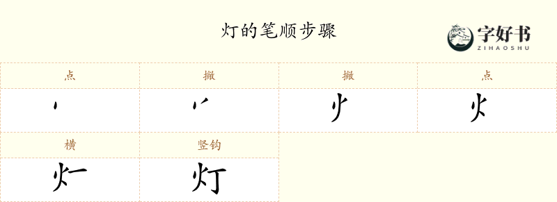 灯