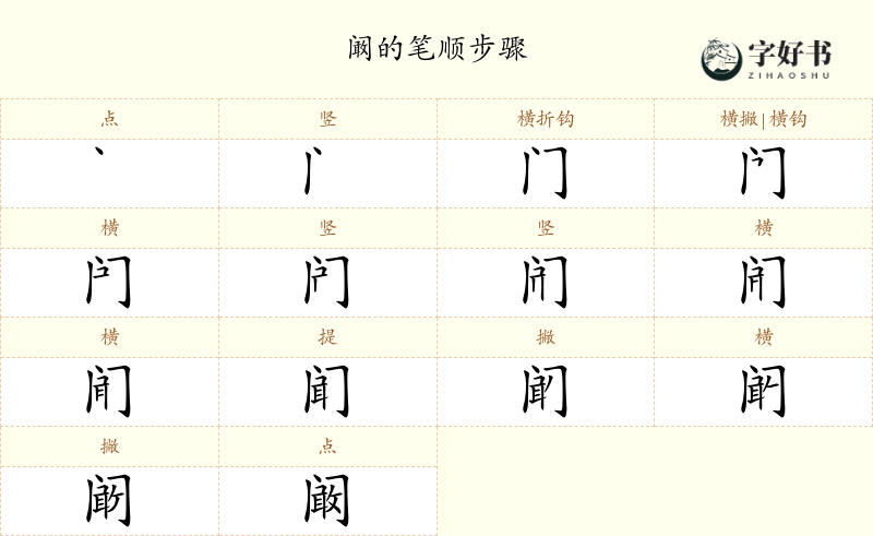 阚