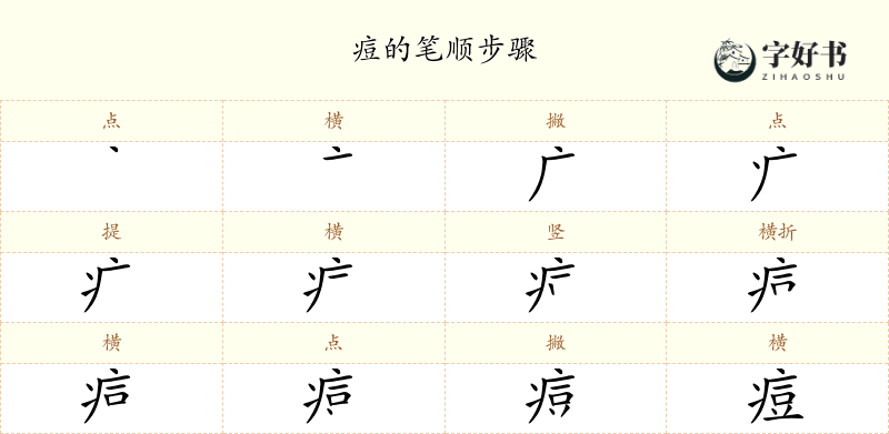 痘