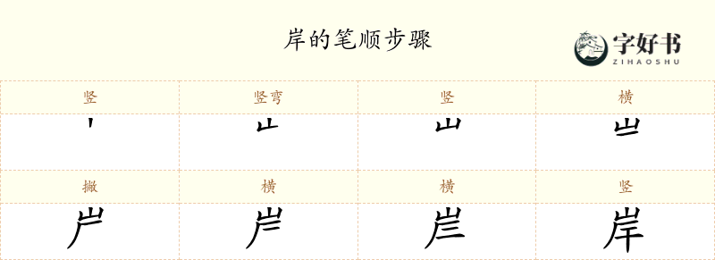 岸