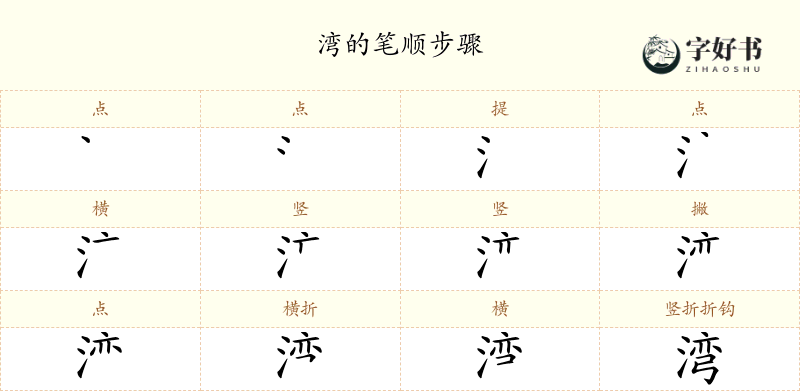 湾