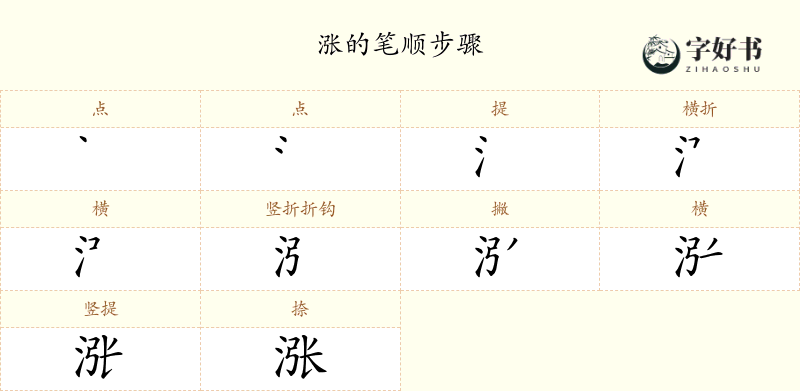 涨