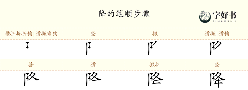 降