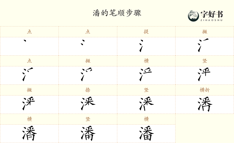 潘