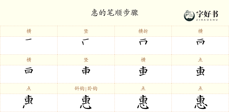 惠