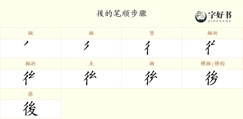 後