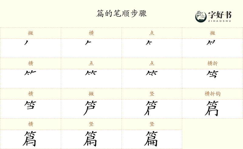 篇