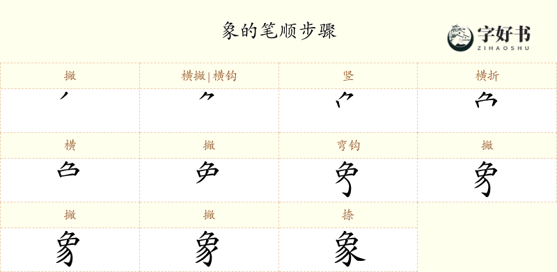 象