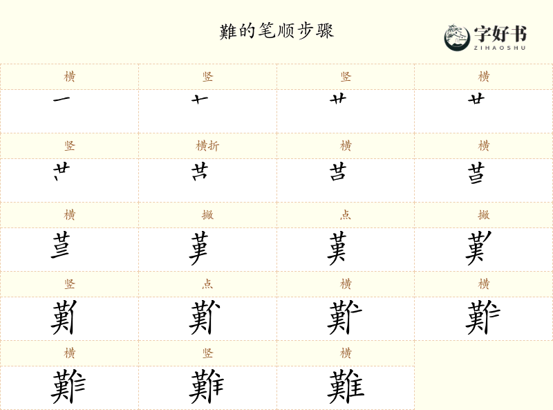 難