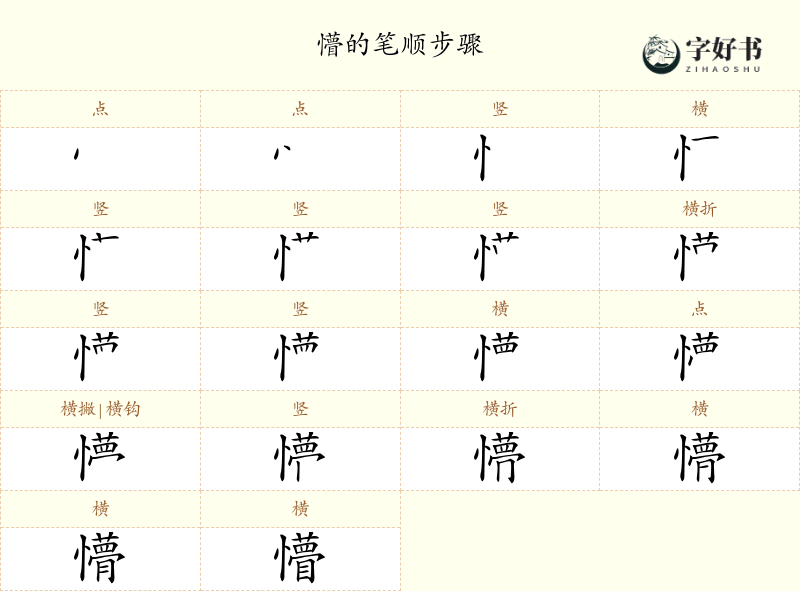 懵