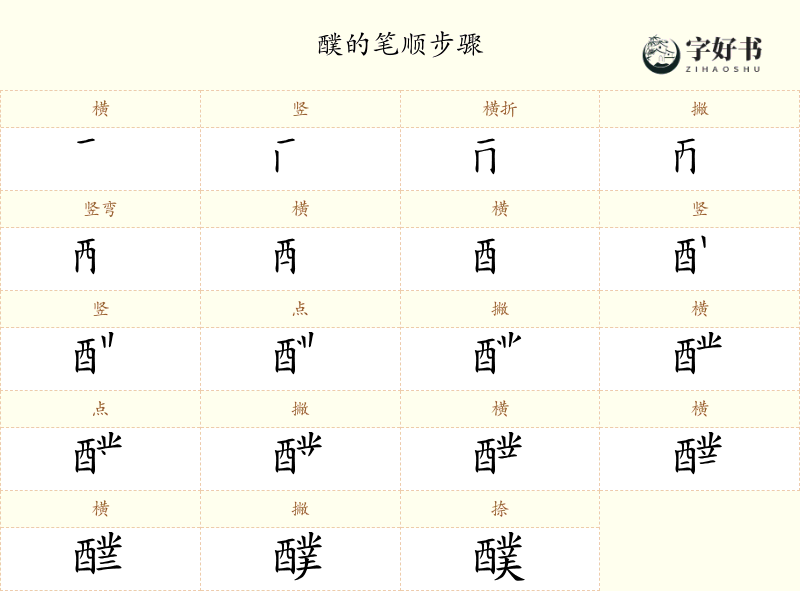 醭