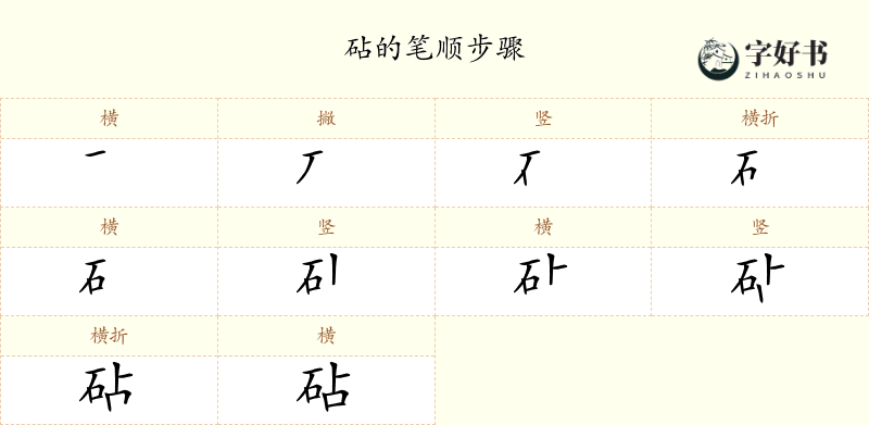 砧