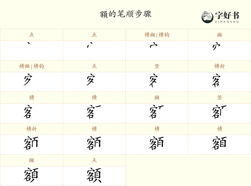 額