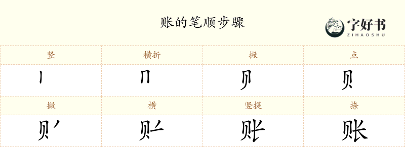 账