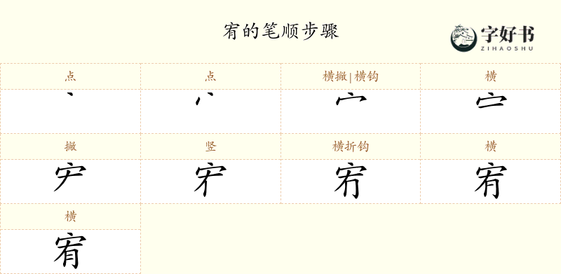 宥