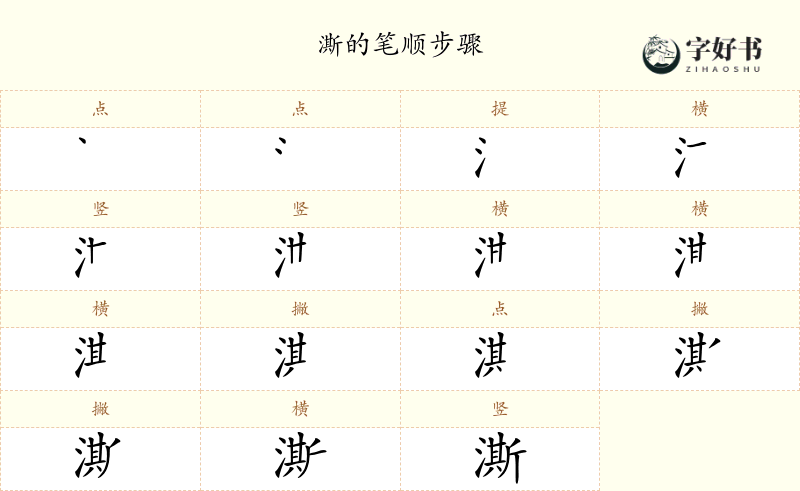 澌