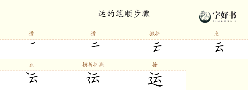 运