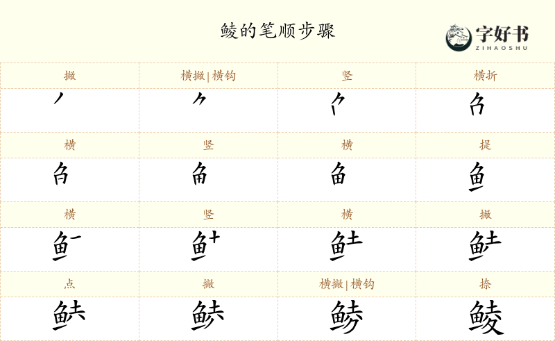 鲮