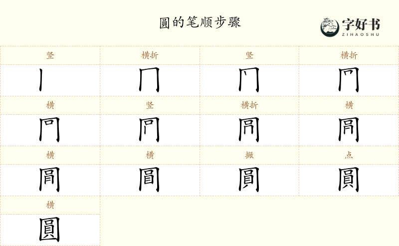 圓