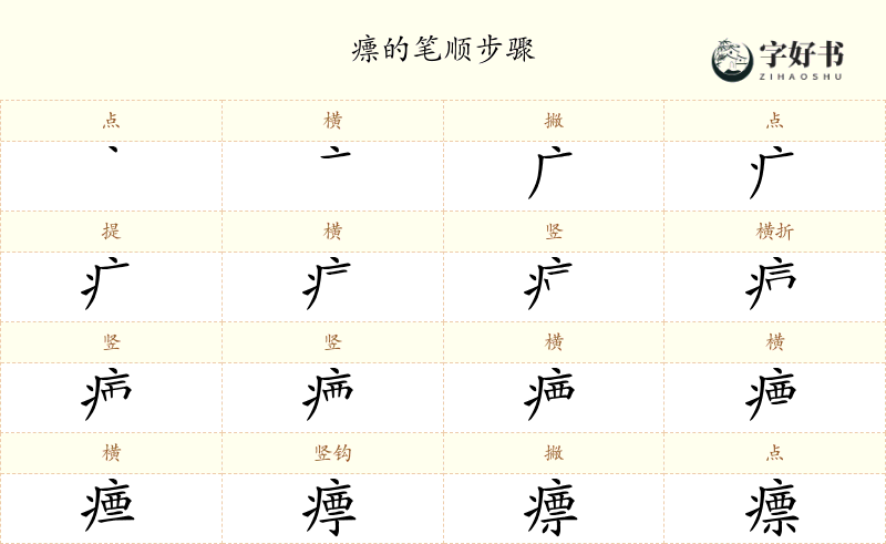 瘭