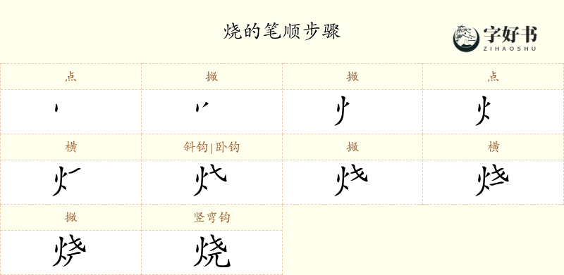 烧