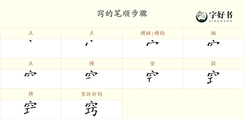 窍