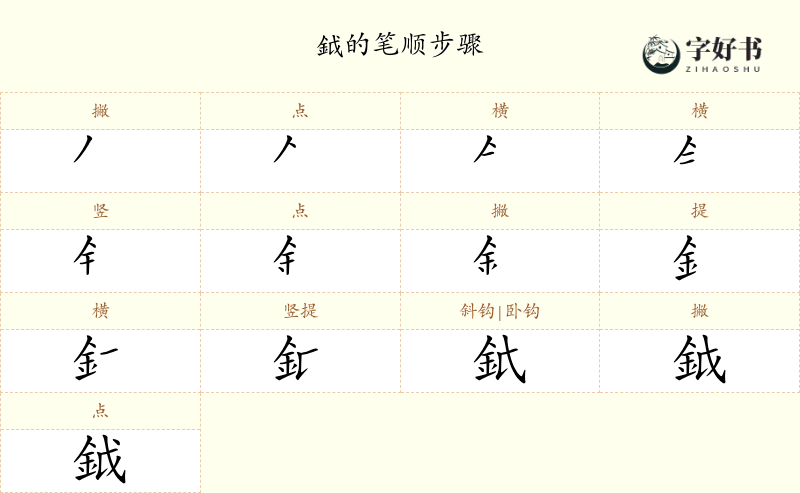 鉞