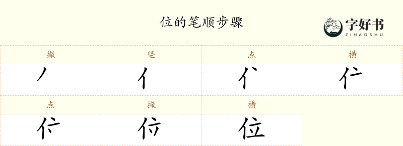 位