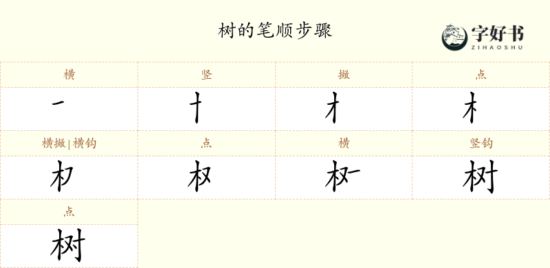 树
