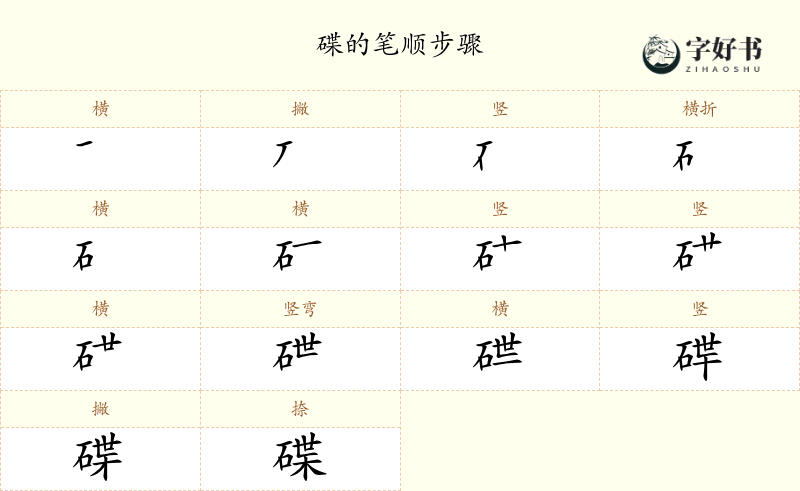 碟