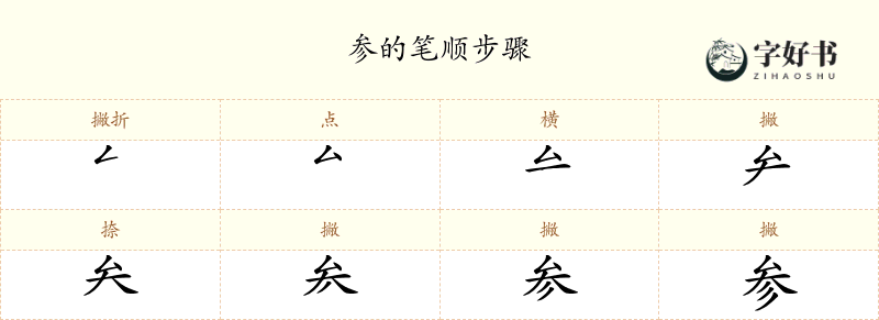 参