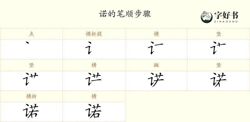诺