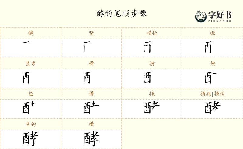 酵