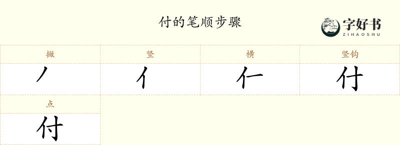 付