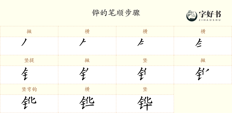 铧