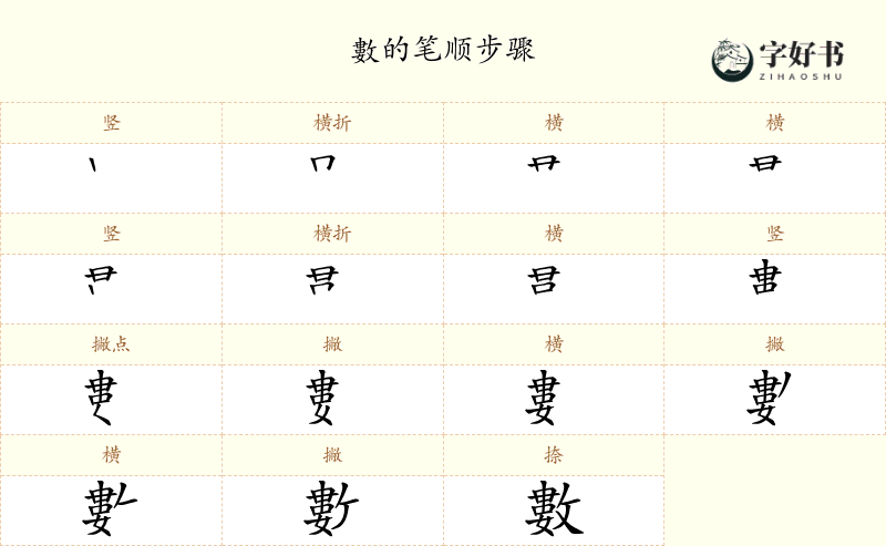 數