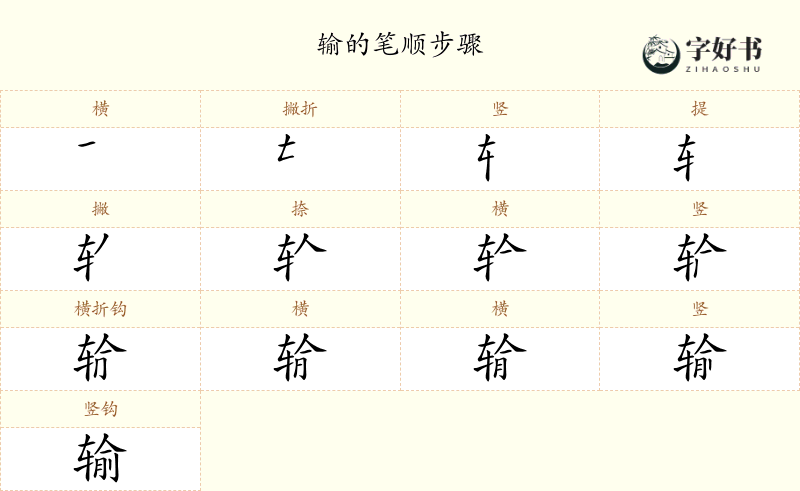 输