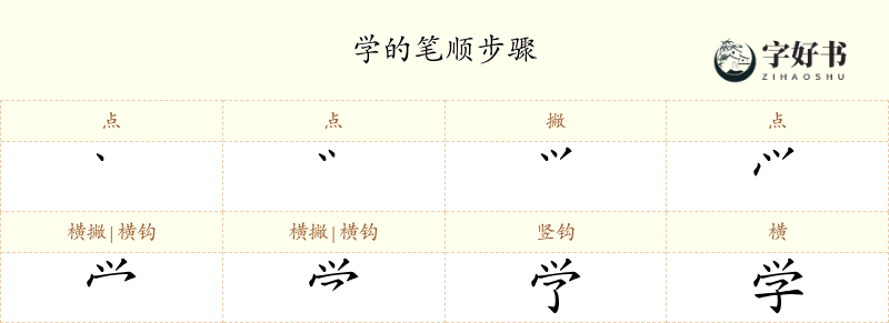 学