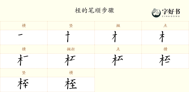 桎