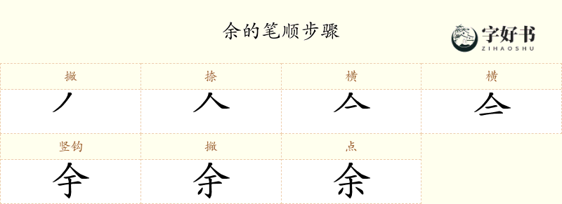 余