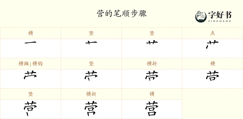 营