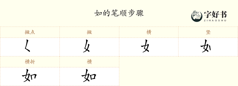 如