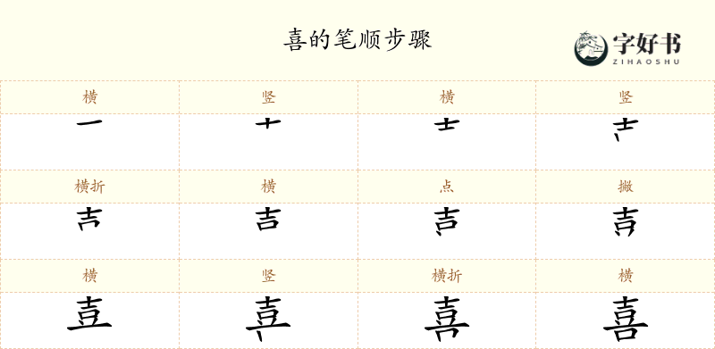 喜