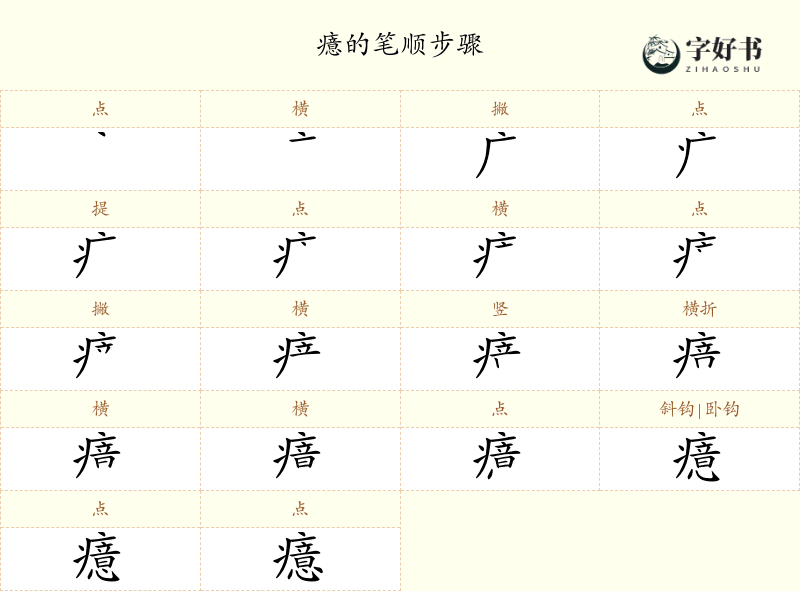 癔