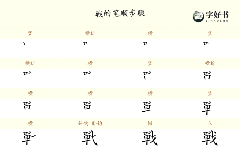 戰