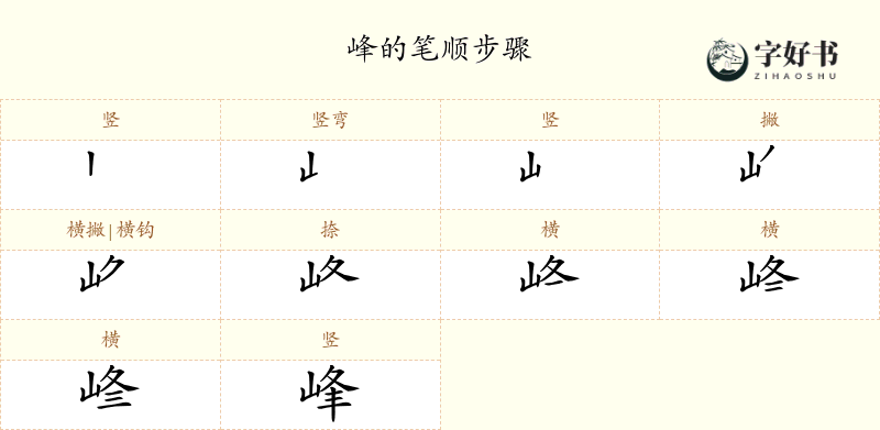 峰