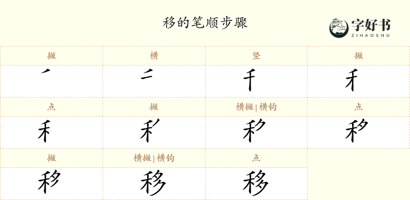 移